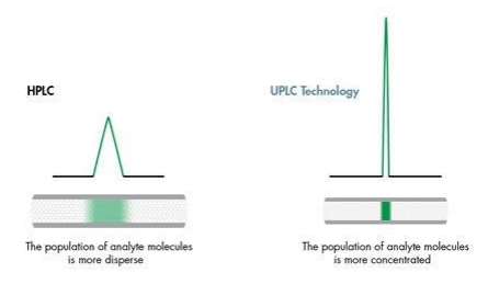 The effect of band spread on peak shape