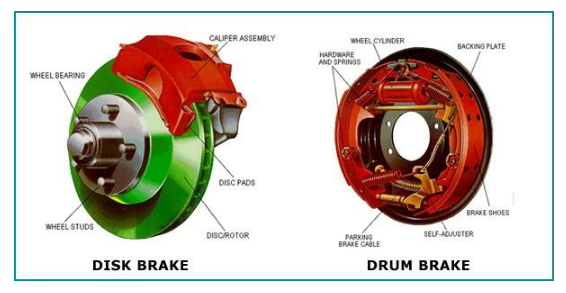 the structure of the disc braking system and the drum braking system