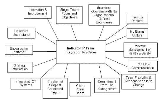 workfront teams integration